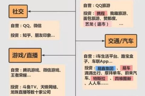 微信5000用户顶过你10w粉丝，速看什么是朋友圈KOL！