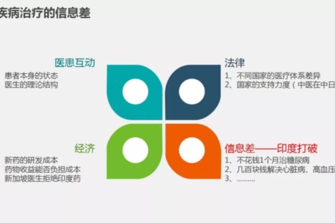 我不是药神——10年的印度买药经验！