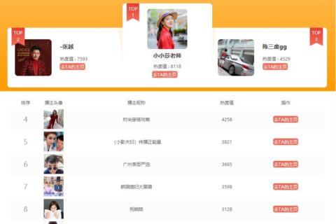 搞笑界“李佳琦”单场直播带货1233w，看泛粉变现解析！