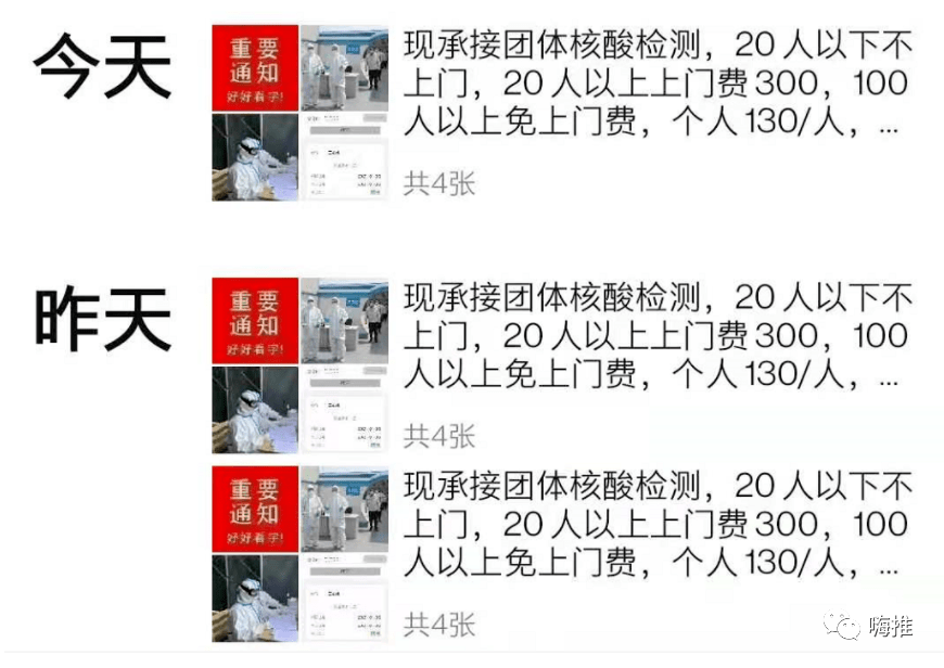 核酸检测背后的暴利生意：有人月赚千万，利润暴涨900%！
