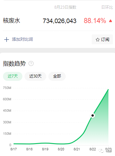 日本排放核废水，视频号直播带货爆了…..